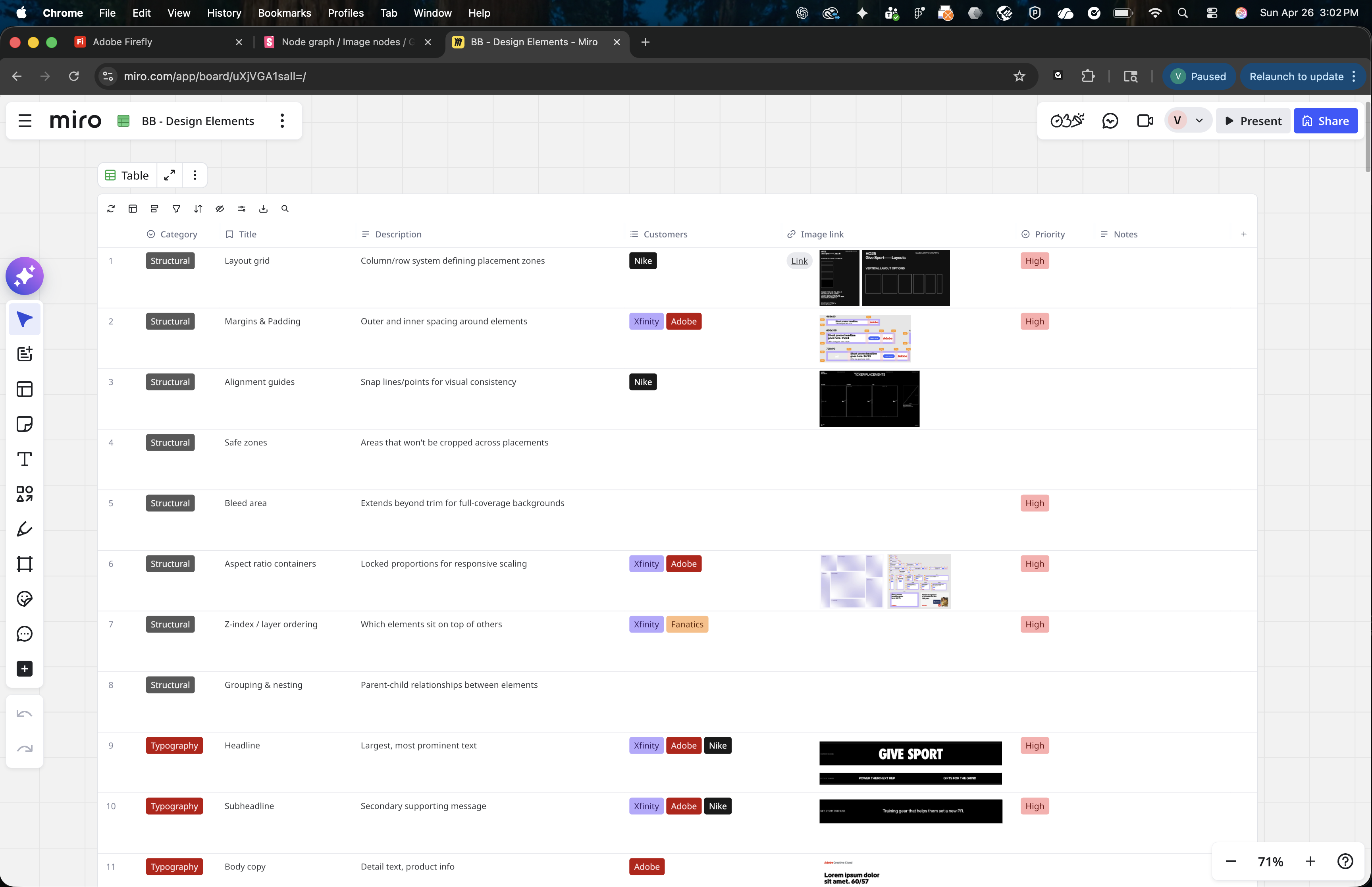 The 140+ brand element taxonomy organized by category